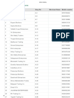 APMC GONDAL Commission Agents List