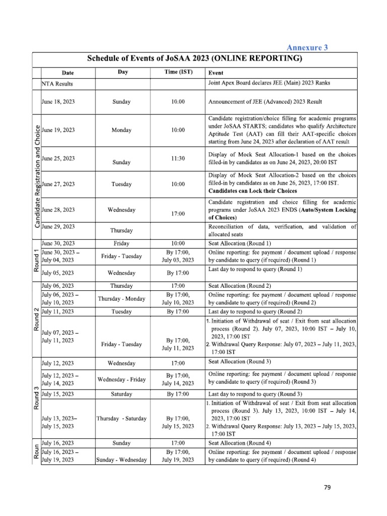 Schedule of Events of Josaa 2023 (Online Reporting) | PDF