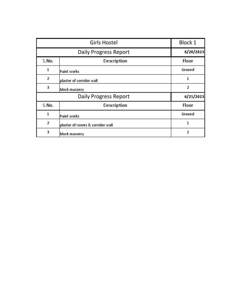 Girls Hostel Block 1 Daily Progress Report: S.No. Description Floor | PDF