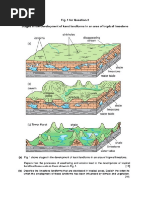 KARST LANDFORMS/Marjorie.M.Sweeting著 KARST LANDFORMS by Marjorie M. Sweeting (Good) | eBay