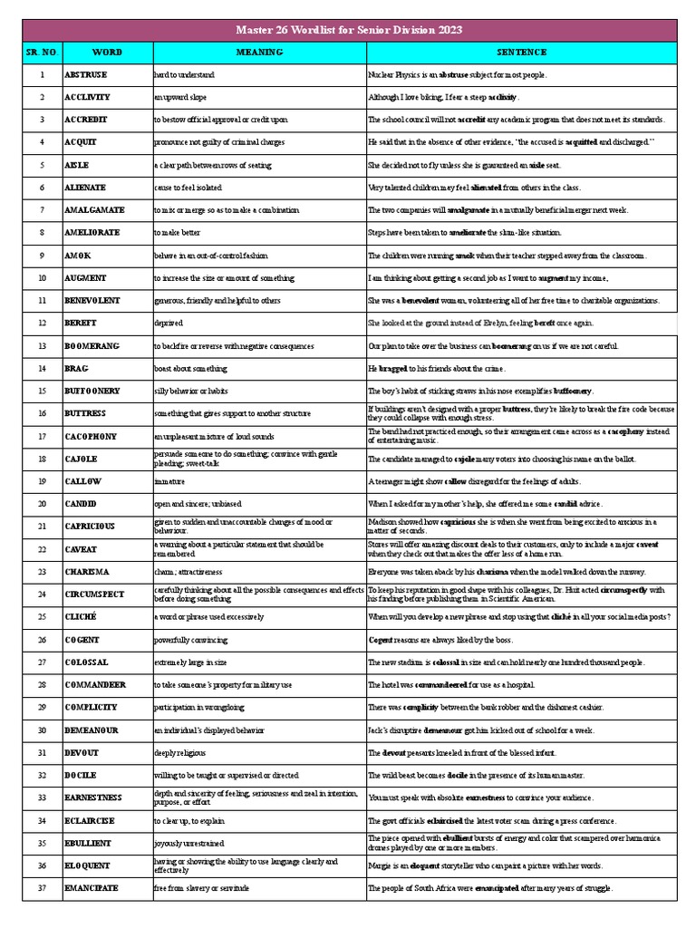 SD Master 26 Words 2023-24 | PDF