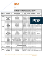 Liste AT ET 2015-09