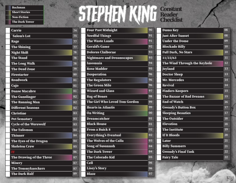 Stephen King Books Checklist 2022 PDF The Dark Tower (Series