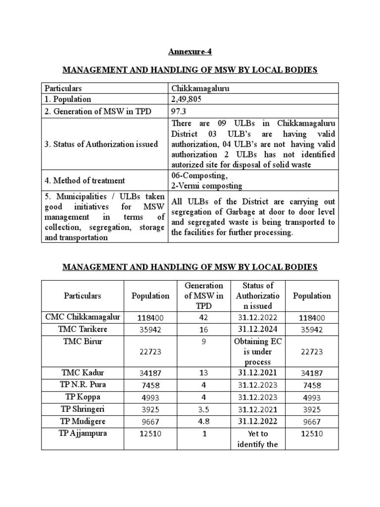Annexure4 Solid Waste Management Handling at Loca Bodies PDF