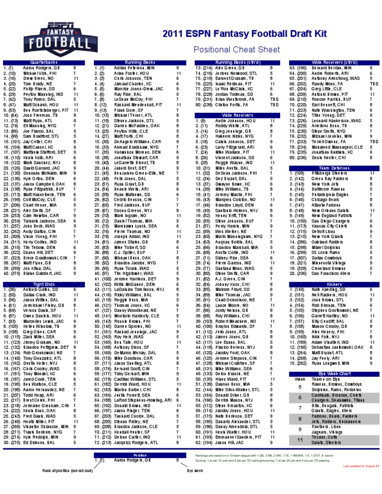 FF Standard Cheat Sheet | PDF | San Francisco 49ers | Atlanta Falcons