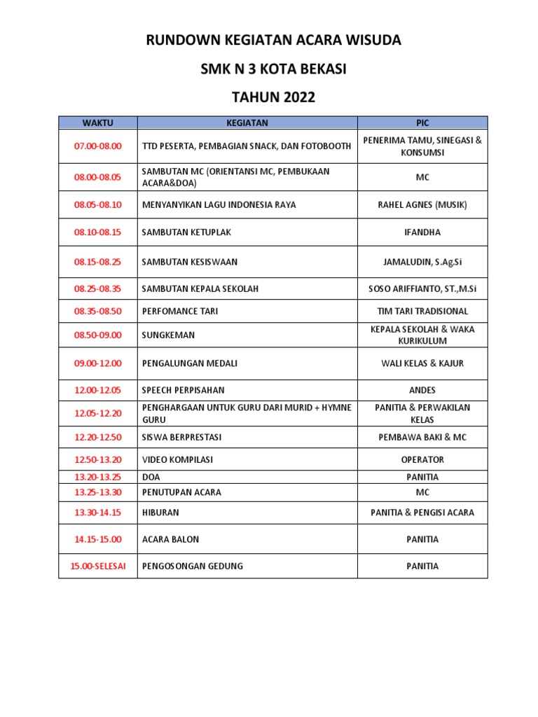 Rundown Wisuda (1) | PDF