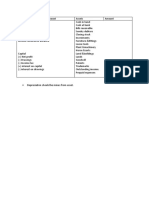 Balance Sheet Proforma