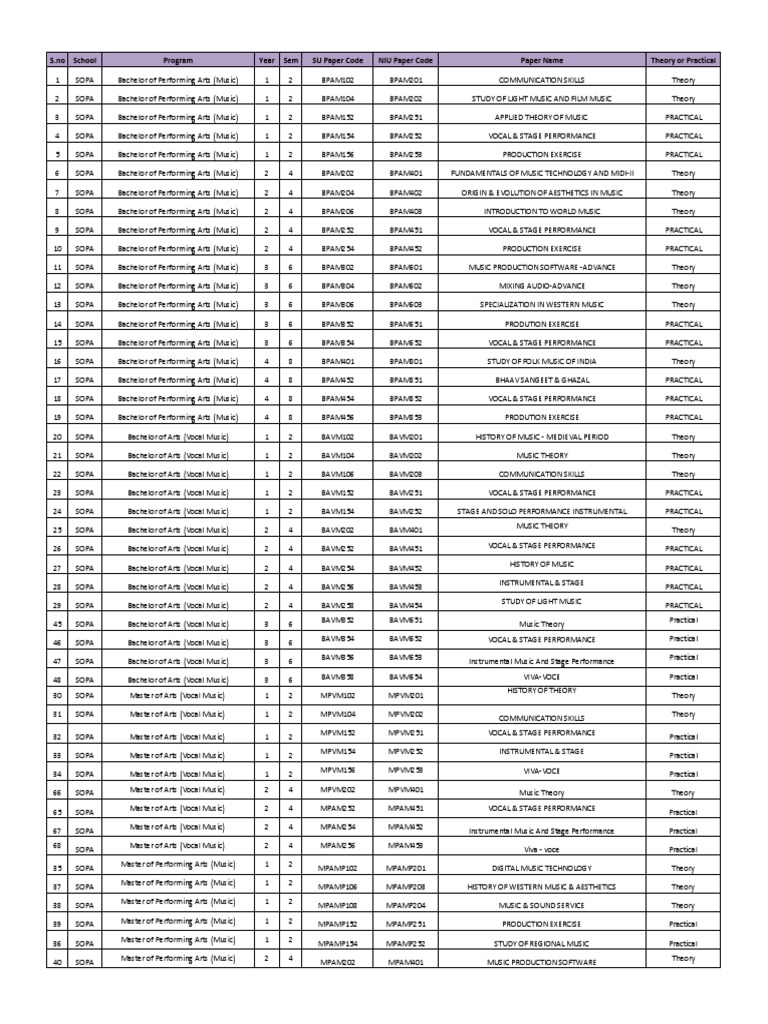 subject-list-even-sem-school-wise-pdf