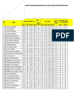 Analisis Pencapaian Kompetensi SMT 1 - 2022-2023