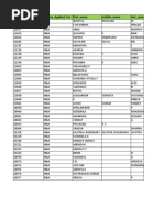 Mar 2022 Students