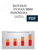 Proyeksi Kebutuhan BBM Indonesia