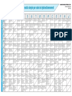 Tableau Défaut Daikin 2010 Fr