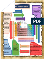 Propiedade Periodicas