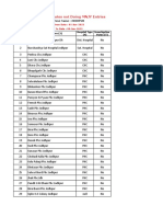 Institutes Not Doing MNJY Entries - 01june To 09 June 23