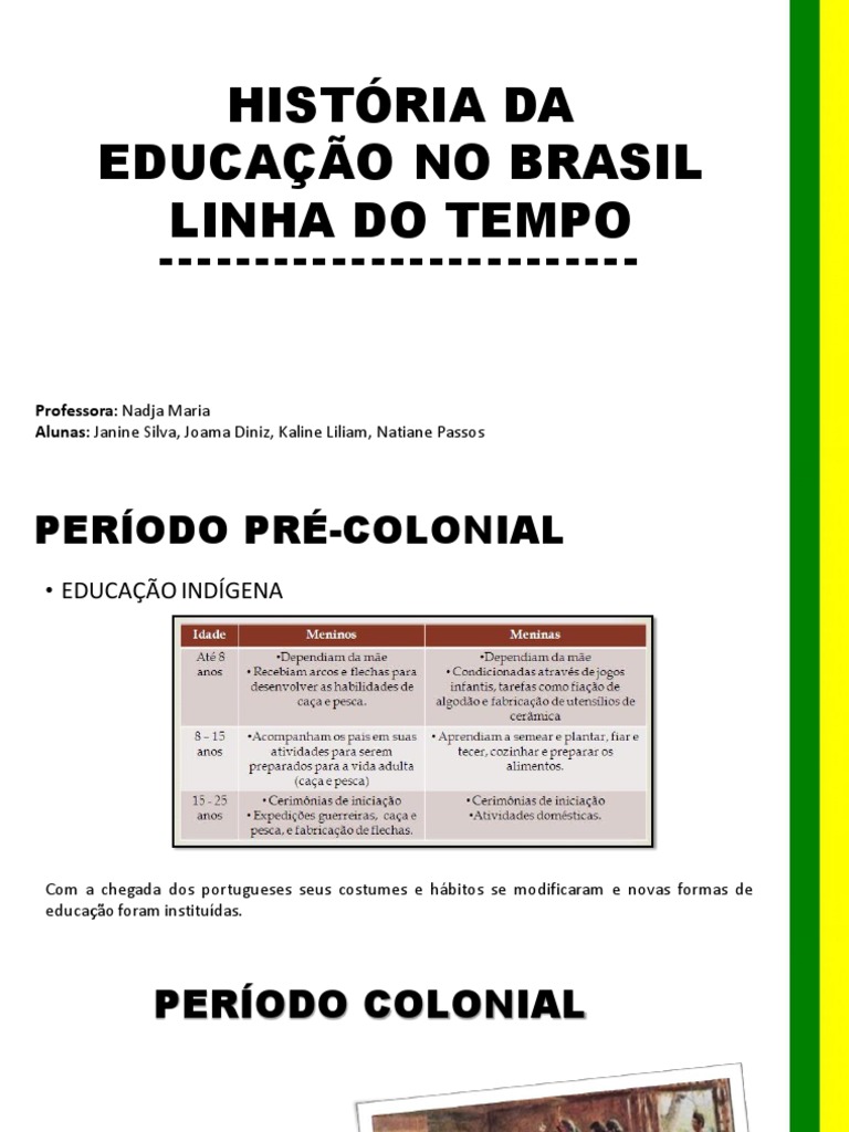 Linha do Tempo da Educação no Brasil | PDF | Brasil