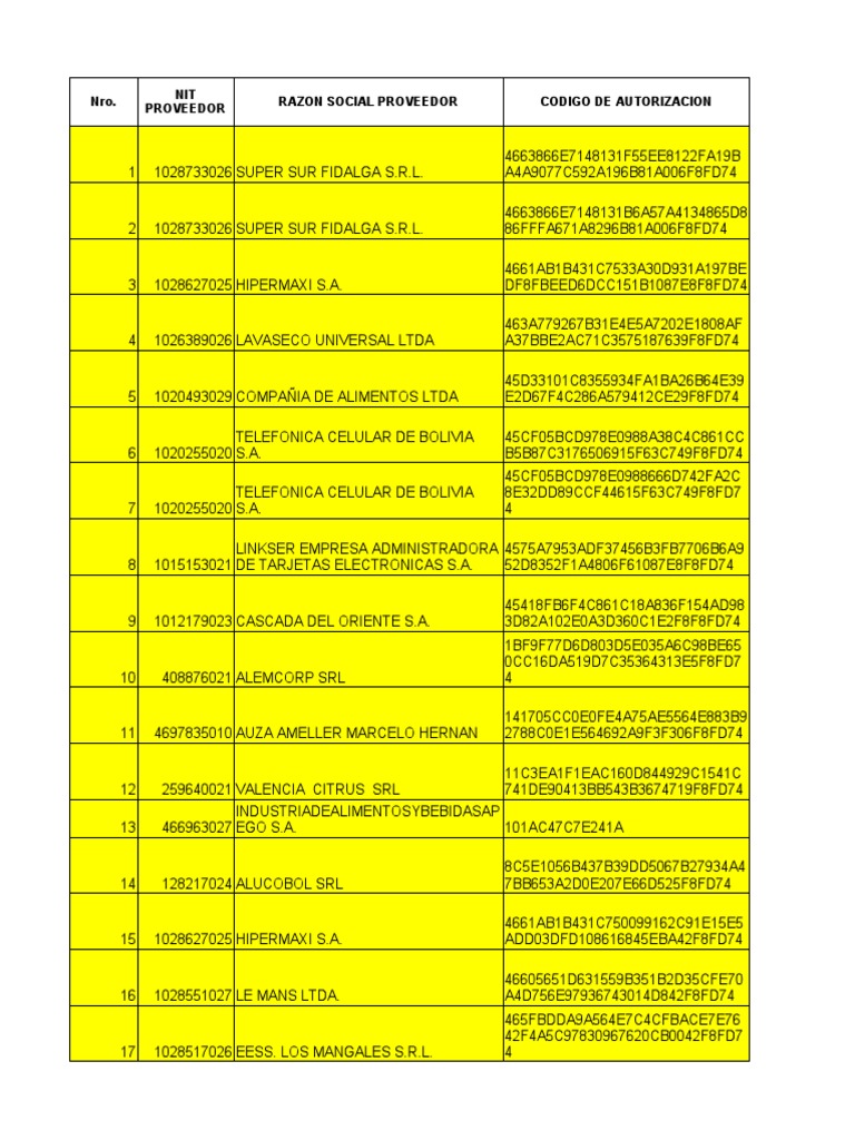 Supplier Authorization List | PDF