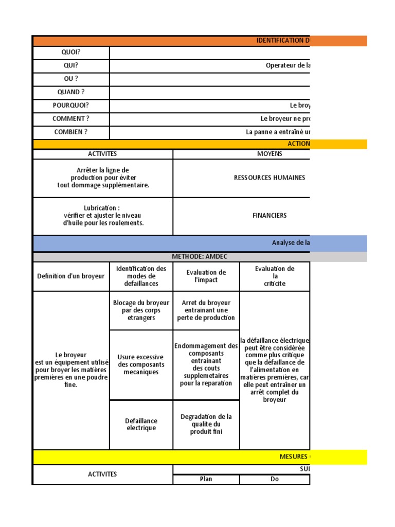 COQ Et Fiche de Non Conformite Groupe 2 | PDF