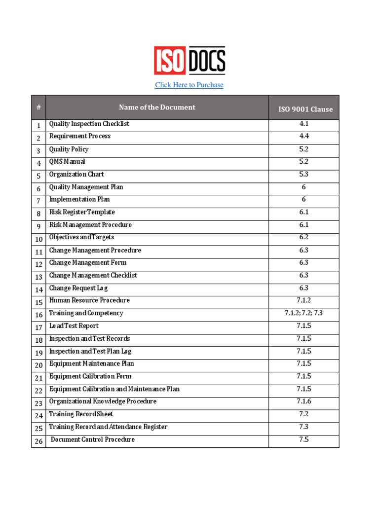 ISO 9001 Documentation Toolkit List | PDF | Iso 9000 | Quality ...