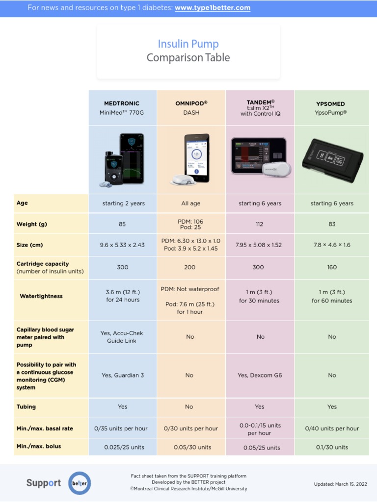 Insulin Pump Comparison Table PDF