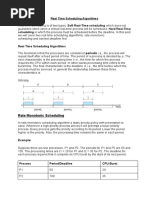 Real Time Scheduling Algorithms