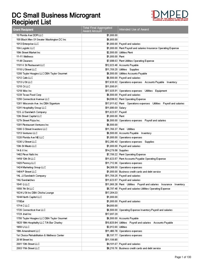 DC Small Business Microgrant Recipient List 4 19 21 | PDF | Payroll ...