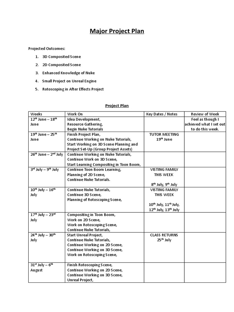 Major Project Plan | PDF