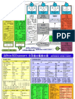 Japanese Verbs Chart