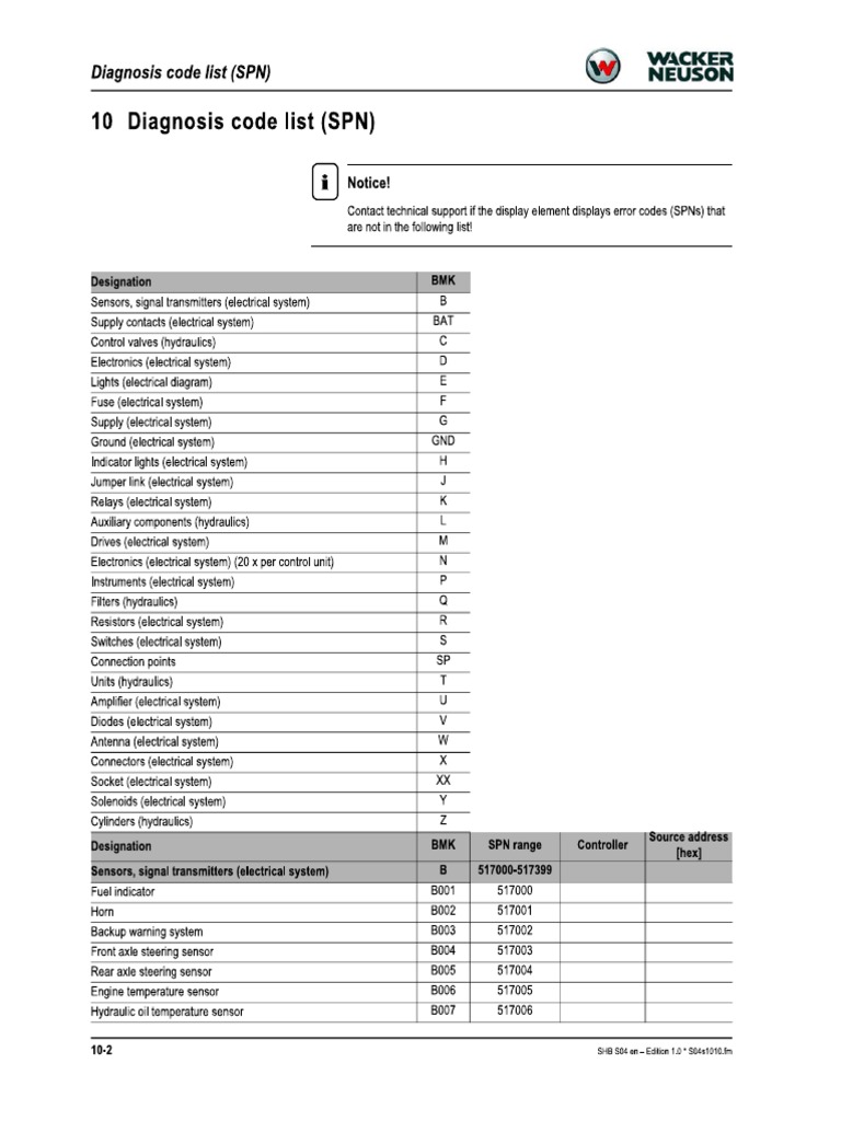 Wacker Codes, Perkins | PDF