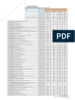 Cuadro Comparativo de Medicamentos Abril 2022