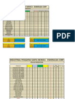 02-05-2023 Parte de Producion Por Embarcacion y Trazabilidad