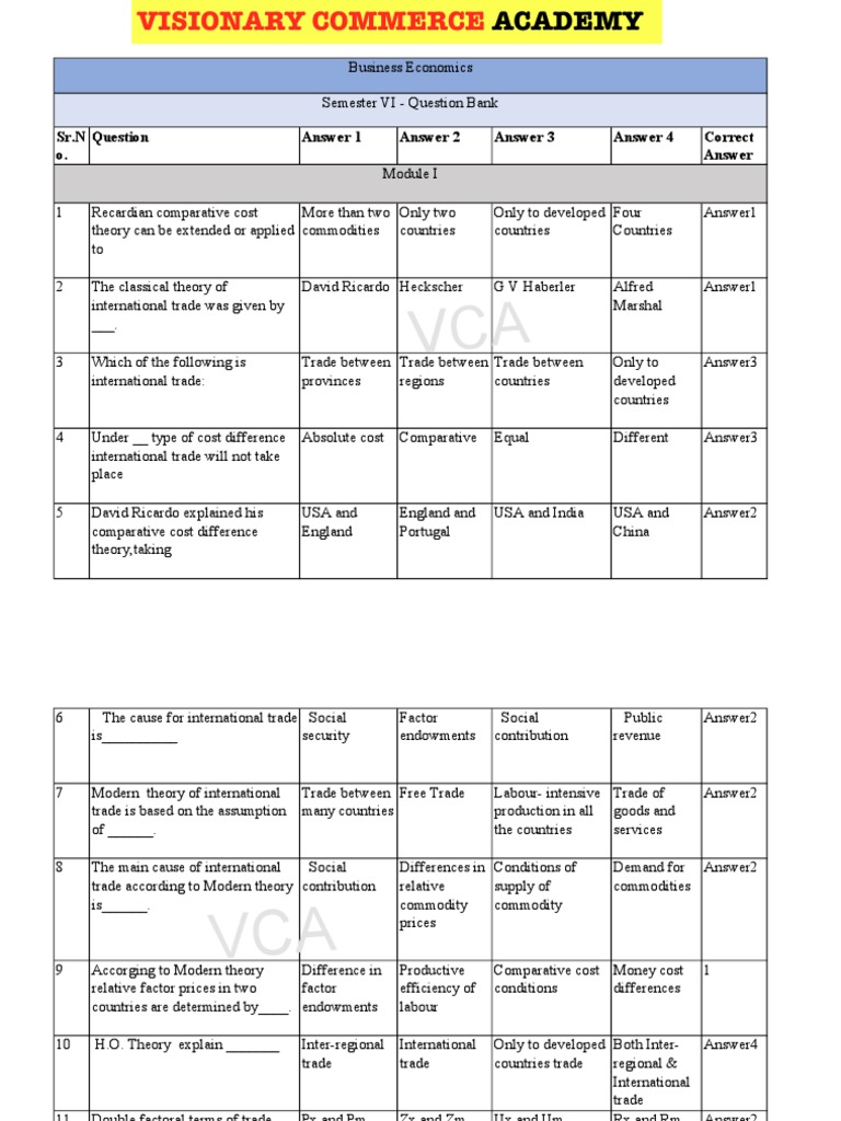 International Trade Quiz | PDF | Balance Of Payments | Exchange Rate