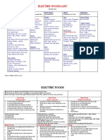 ELECTRIC FOODS LIST