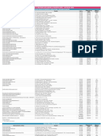 Listado de Entidades Vinculadas SCTR Mayo 2022