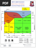 α = Ferrite ϒ = Austenite δ = Delta Iron: Liquid+ δ