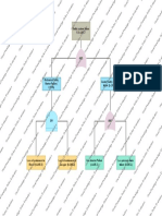 Basic Fault Tree Analysis