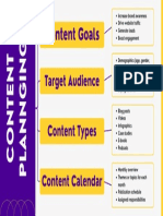 Purple Yellow White Modern Professional Content Planning Mind Map