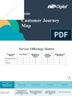 Customer Journey Map