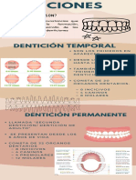 Infografía Salud Dental Odontología Moderno Azul