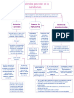 U3. Mapa Conceptual