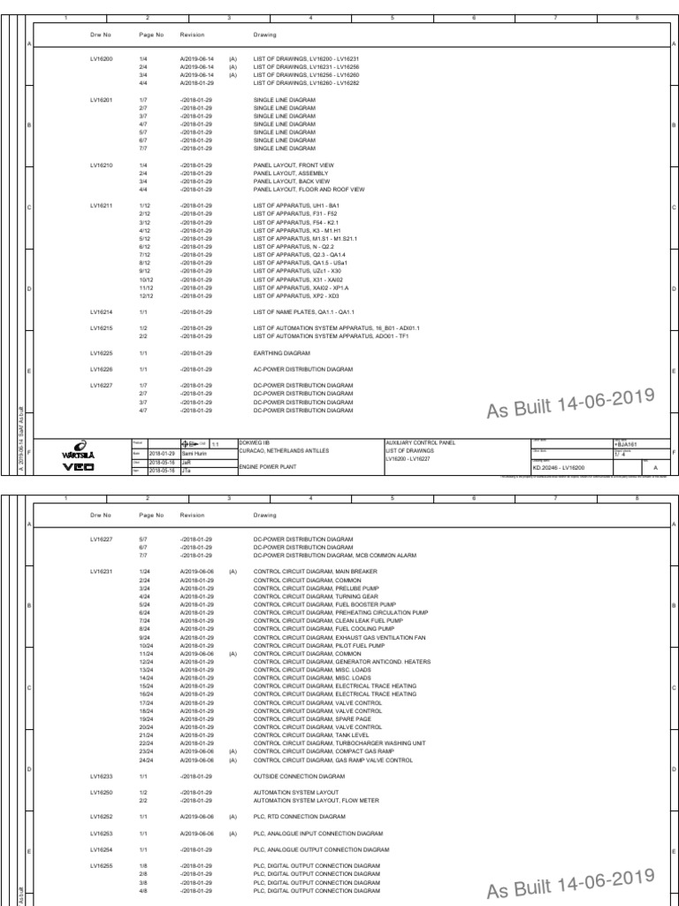 Power Plant Control Panel Drawings | PDF | Electrical Engineering ...