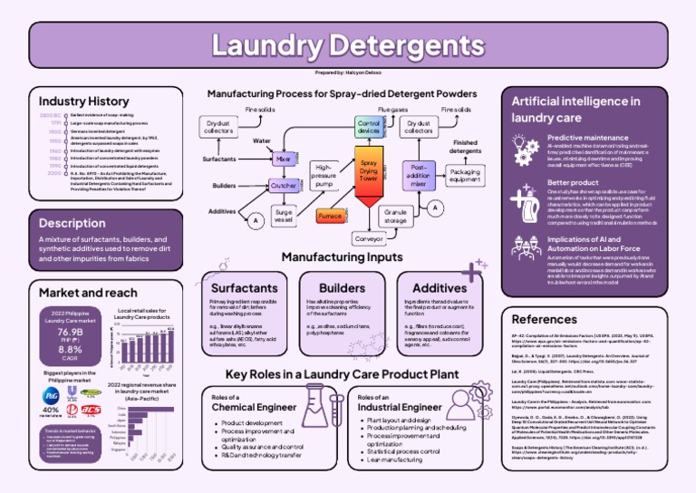ChemE 2 Laundry Detergents Industry PDF Detergent Physical Sciences