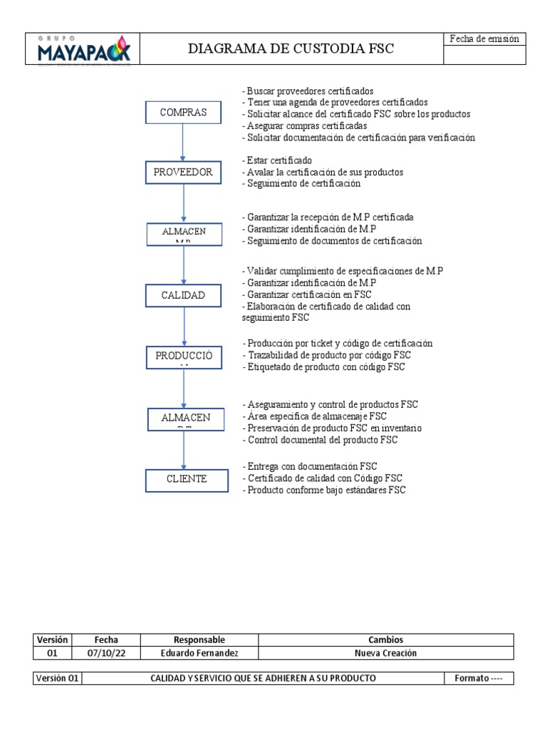 Diagrama de Custodia FSC | PDF | Business | Industrias de servicio