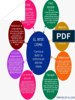 Colorful Business Plan Circular Concept Map