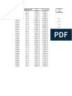 Datos Experiencia 6 - Sesión 7