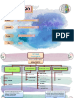 Mapa Conceptual - Psicologia - Lizbeth Martinez