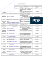 Fichas de Primer Grado Por Tema