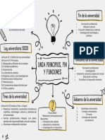 Mapa Conceptual UNSA Principios y Funciones