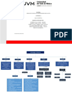 Act. # 2 Mapa Conceptual Equipo 10