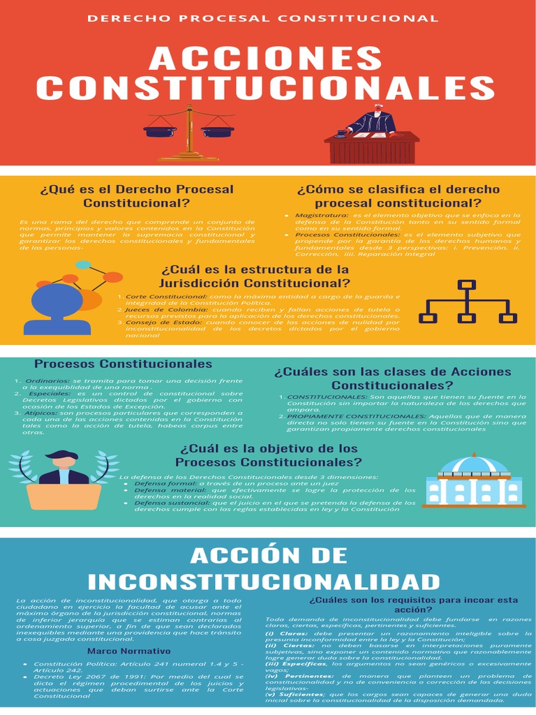 Acciones Constitucionales en Colombia | PDF | Habeas corpus | Derecho ...