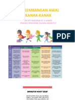 Perkembangan Awal Kanak-Kanak